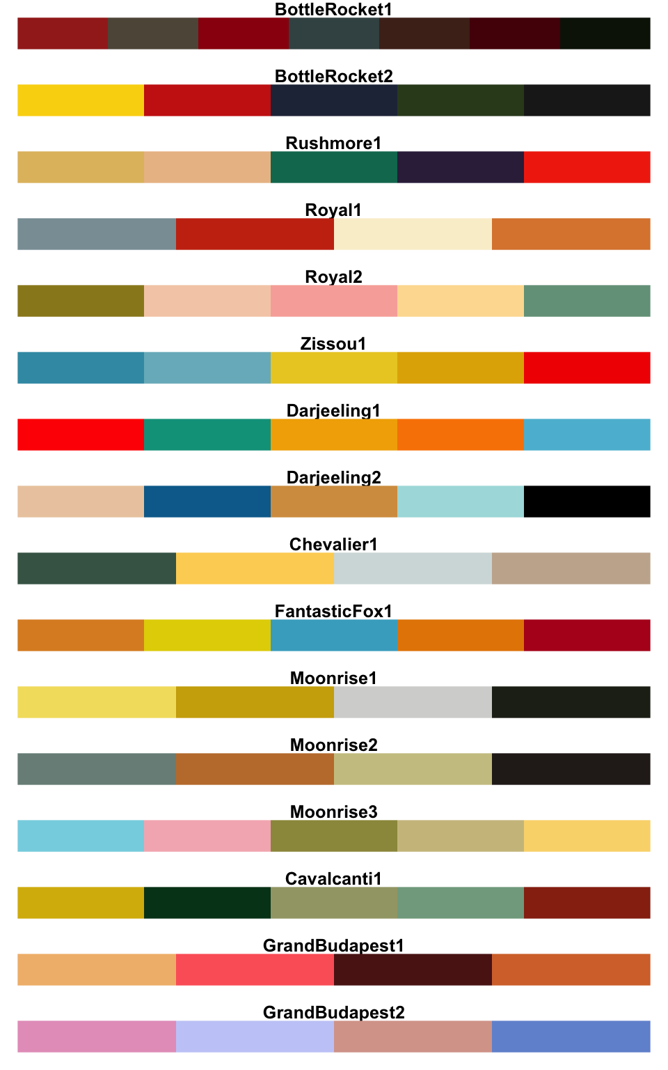 Wes Anderson Palettes